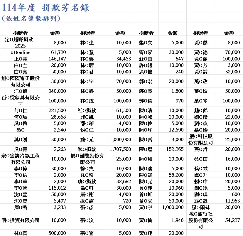114年度捐款芳名錄
